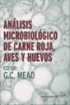 ANALISIS MICROBIOLOGICO DE CARNE ROJA AVES Y HUEVO
