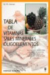 TABLA DE VITAMINAS SALES MINERALES Y OLIGOELEMENTOS