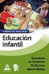 CUERPO DE MAESTROS EDUCACION INFANTIL.SECUENCIA DE UNIDADES DIDACTICAS