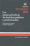LAS PENAS PRIVATIVAS DE DERECHOS POLÍTICOS Y PROFESIONALES